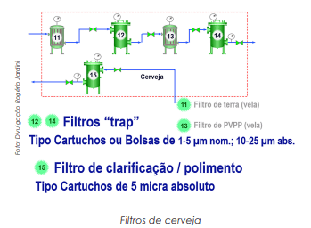 Filtração é etapa crítica para remover contaminantes microbiológicos da cerveja